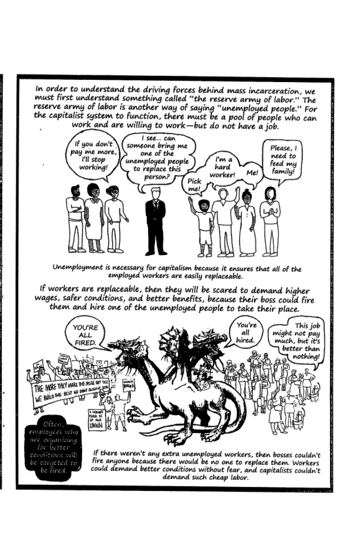 In order to understand the driving forces behind mass incarceration, we st first understand something called “the reserve armsy of labor.~ The st ary oflbor s another way o saging “unemplased peole.” For the capitalist system to function, there must be a pool of people who can i work and are willing to work—but do not have job. Unemplogment is necessary for capitaism because it ensures that all of the eomploged workers are casily replaceable. f workers are replaceable, then they will be scared to demand. Hgher wages, safer conditions, and.better benefits, because their boss could fire ‘them and. hire one of the unemployed people to take their place. “might not pay ik, but 4 IF there werent any extra unarmploged workers, then bosses couldn’t fire anyone because there would be o one £o replace them. Workers could demand better conditons without fear, and capitalists coudnt ‘demand such cheap labor.